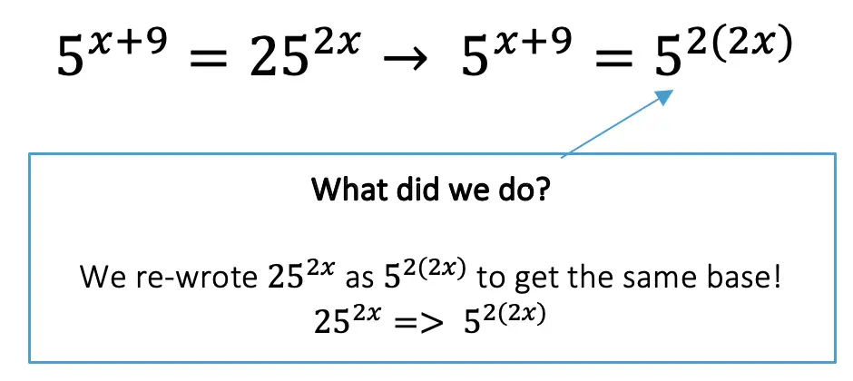 How to Solve for Exponents - Math Lessons