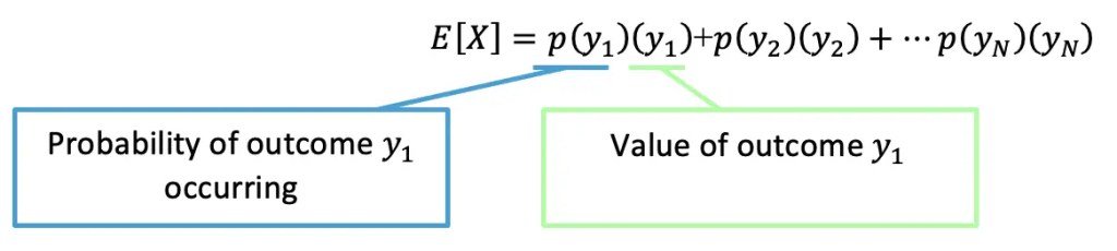 How to Find Expected Value - Math Lessons