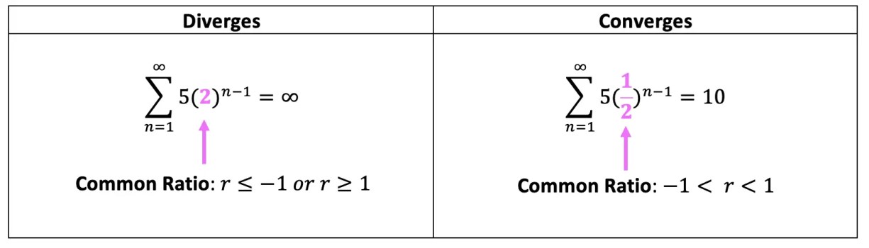 the sum of an infinite number of terms in a geometric sequence