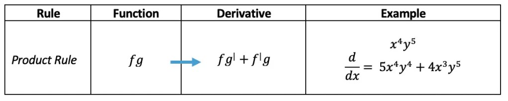 derivatives practice questions