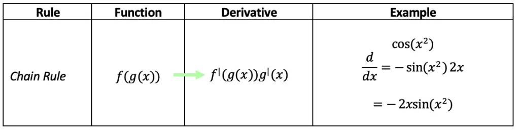 calculus chain rule examples