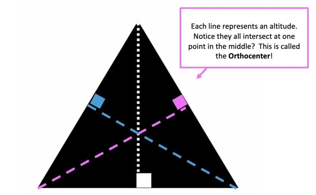 How to construct (draw) one of the three altitudes of a triangle - Math  Open Reference