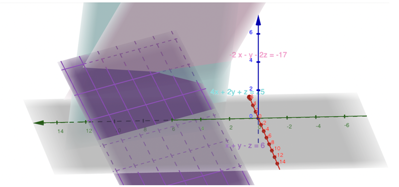 3 Equations 3 Unknown - Math Lessons