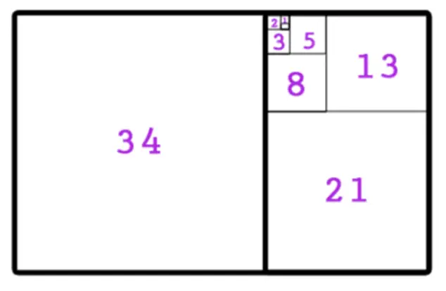 consecutive fibonacci numbers