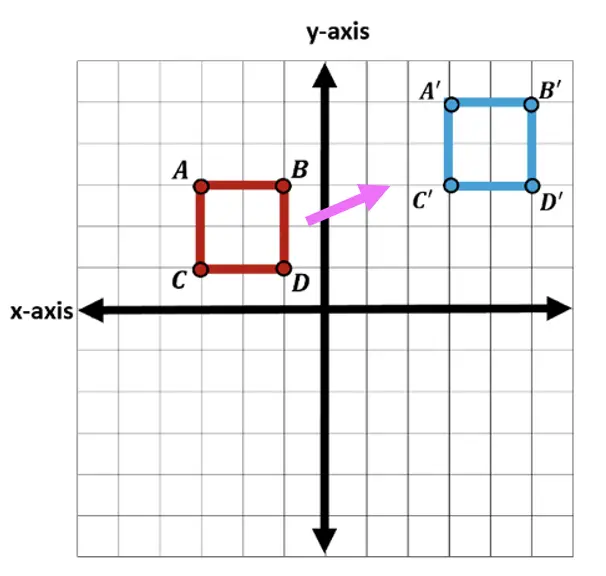 Translation Math Math Lessons