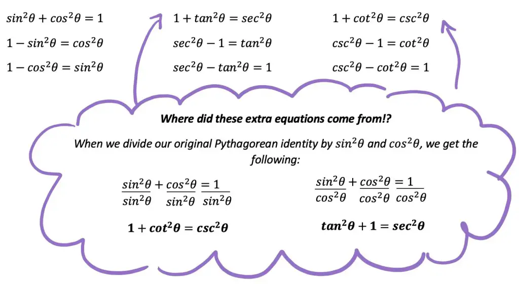 trig-identities-math-lessons