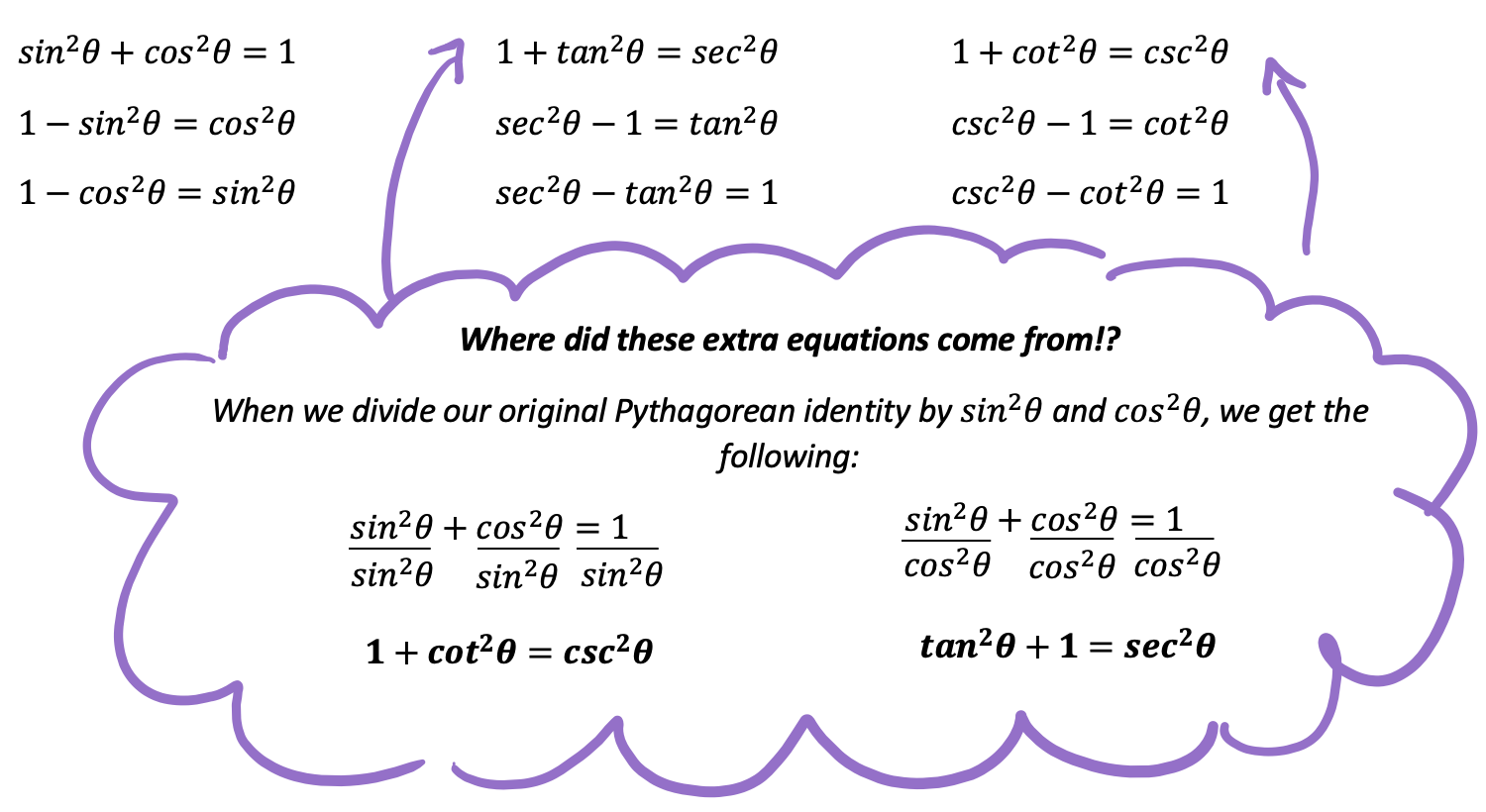 Trig Identities - Math Lessons