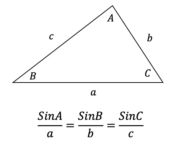 law of sines what is trigonometry