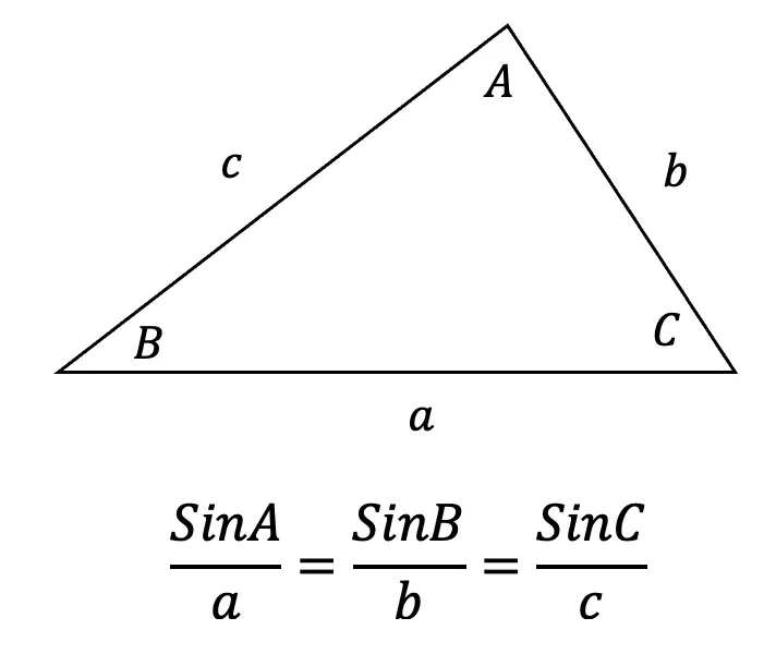 law of sines