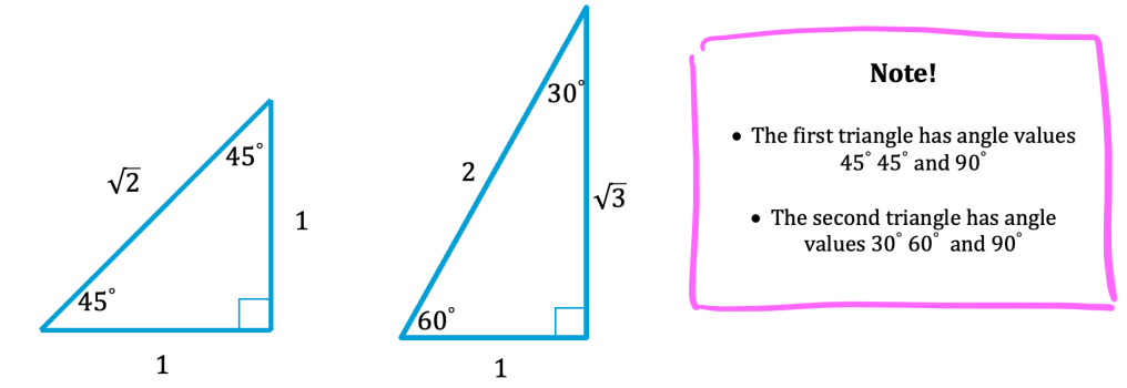 Blog - Math Lessons