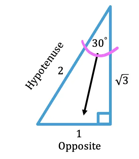 acute angle
opposite leg