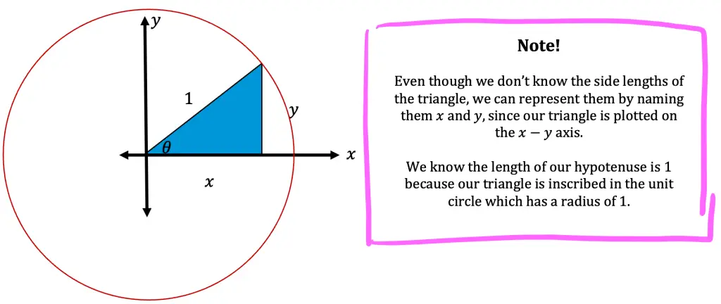 what is trigonometry