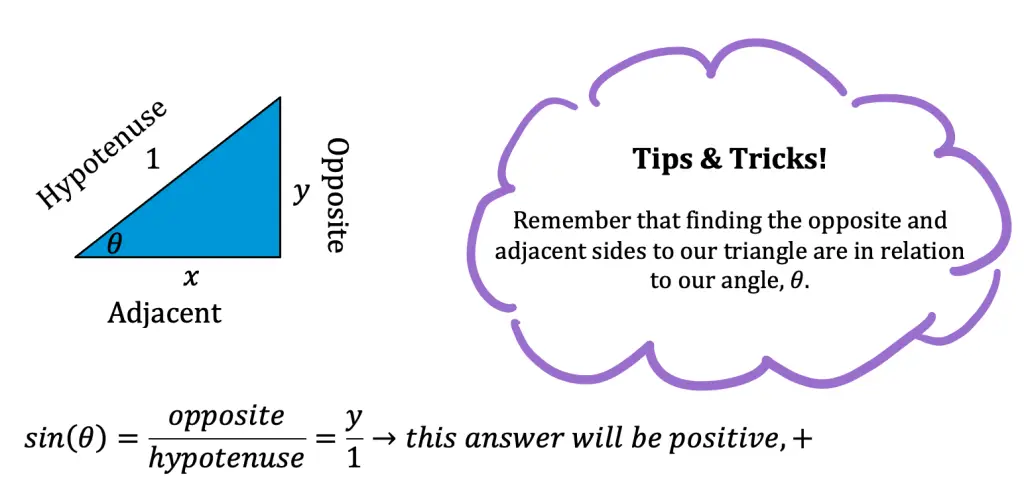 right angled triangle
adjacent side