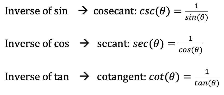 inverse trigonometric function 