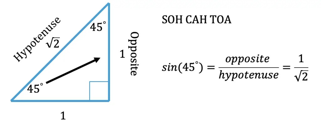 trigonometric function