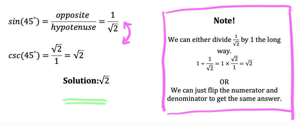 trigonometric function