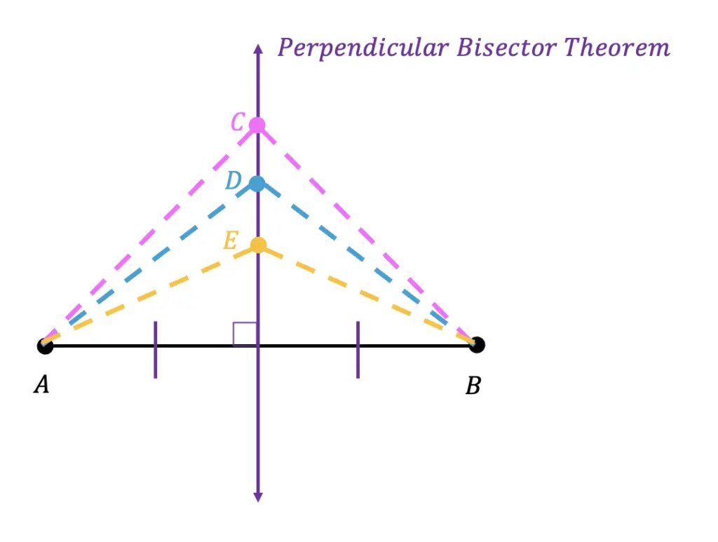 Line Segment Theorem