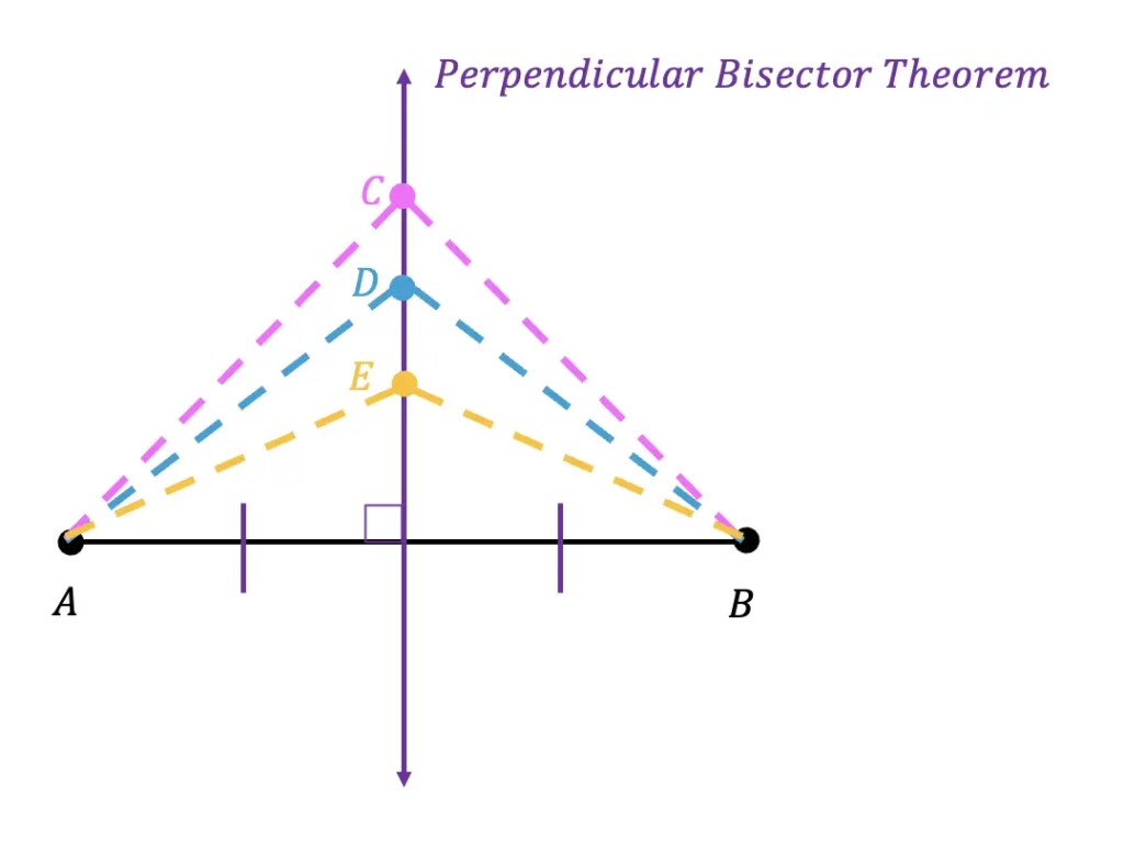 segment bisector geometry