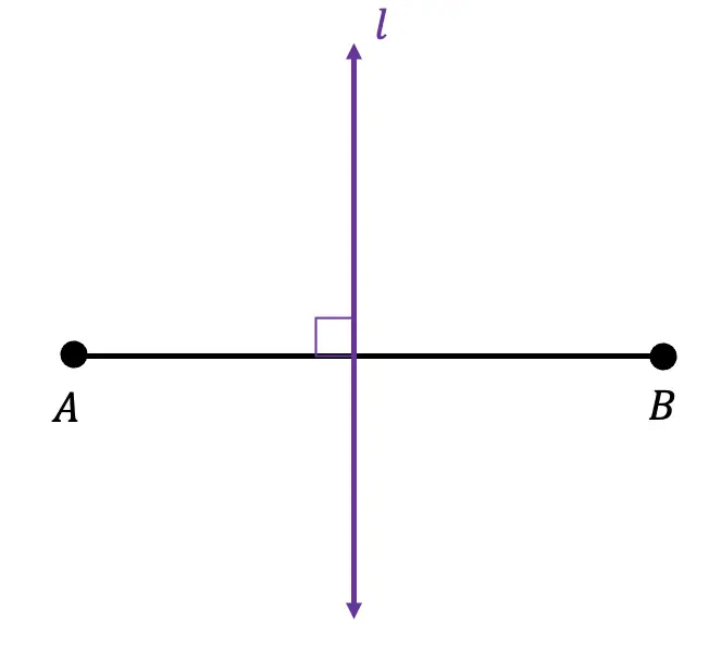 Perpendicular Bisector of a Line Segment – GeoGebra